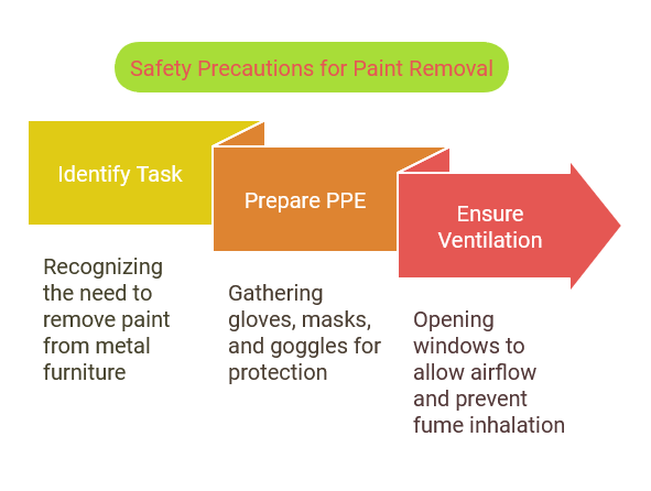 Safety Precauton for Paint Removal