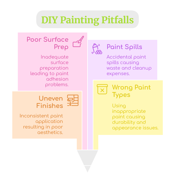 DIY House Painting