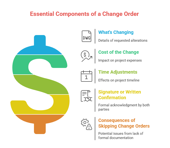 The Homeowner's Guide to Change Orders for Painting Projects | 2 | A One Korean Painting Components for Change Orders