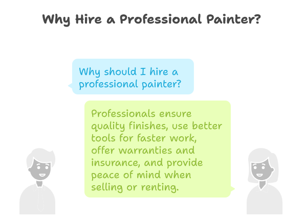 DIY vs. Professional Painting: Is It Worth the Cost? | 2 | A One Korean Painting What You Pay for With a Pro