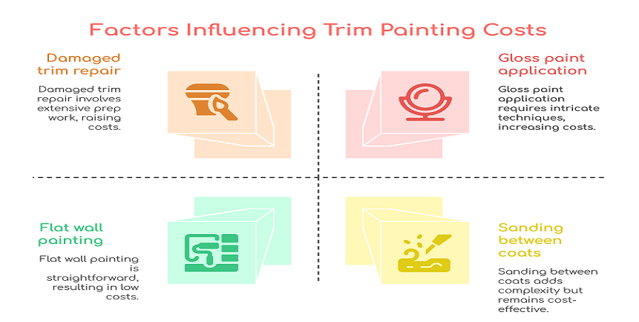 What-Influences-the-Cost_